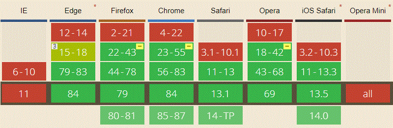 Browser version support for WebRTC (mobile)