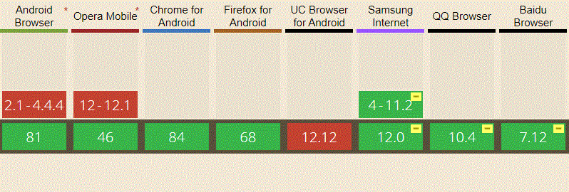 Browser version support for WebRTC (desktop)