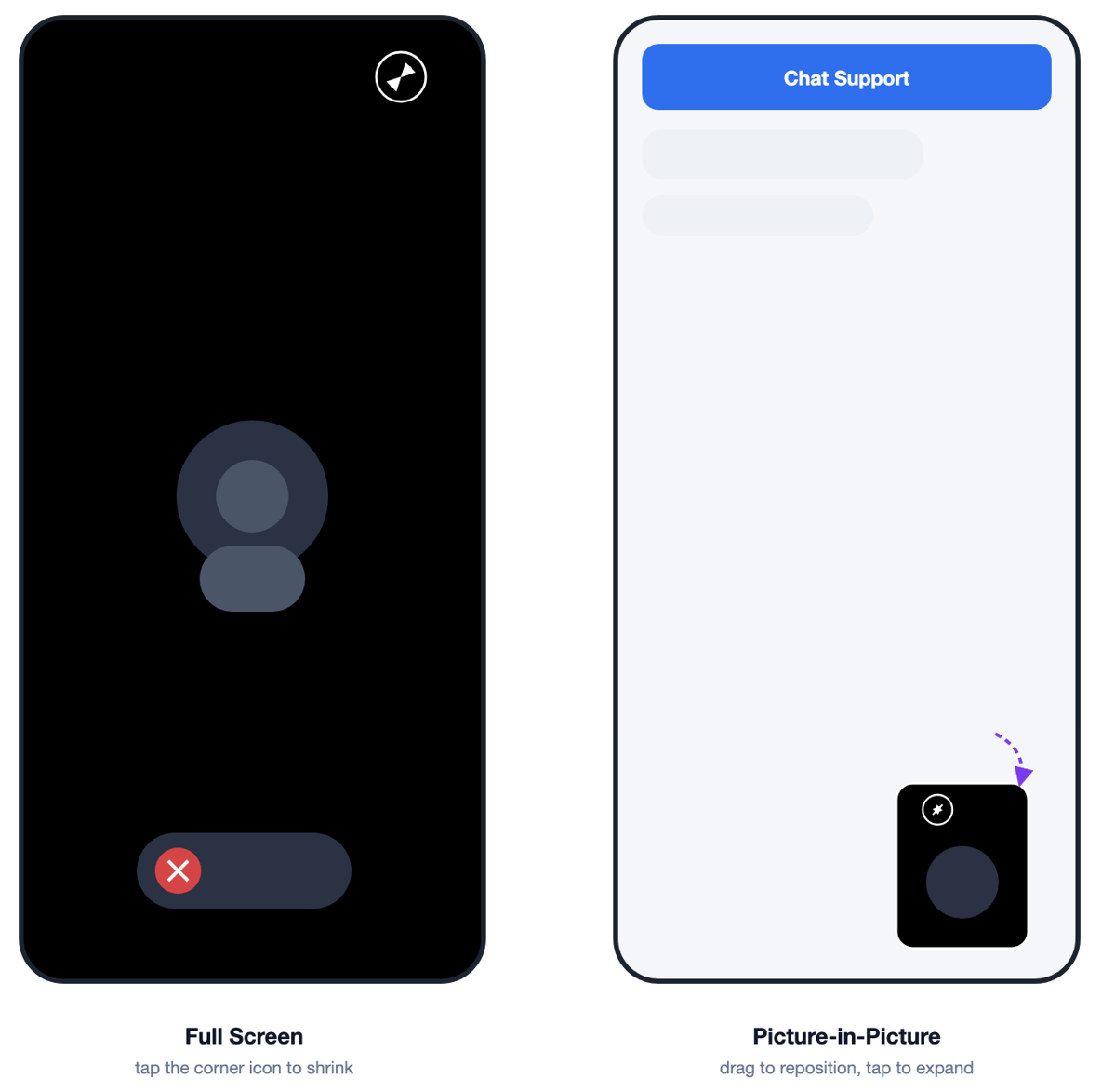 Full-screen call view versus the floating Picture-in-Picture window.